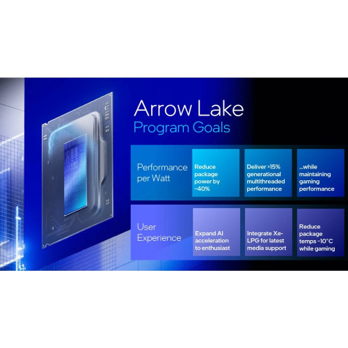 Процессор Intel Ultra 7 265K (AT8076806412), LGA 1851, OEM