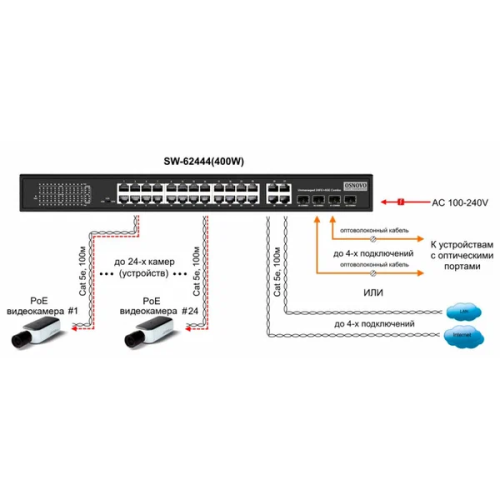 Коммутатор Osnovo SW-62444(400W)