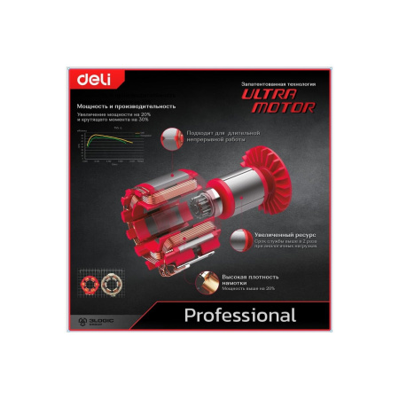 УШМ Deli DE-JM180-1E 2000Вт