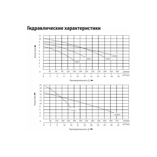 Дренажный насос Unipump Fekapump V 2200F 62127