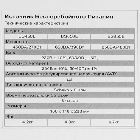 ИБП CyberPower BS650Е NEW