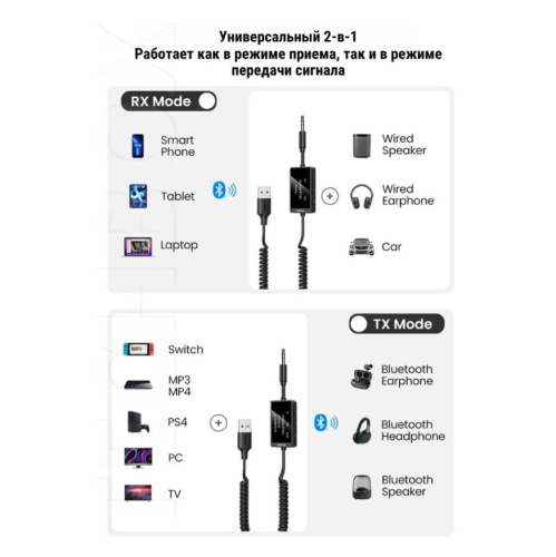 Трансмиттер UGREEN BT303 (45236) Bluetooth Audio Transmitter&Receiver with Microphone Black