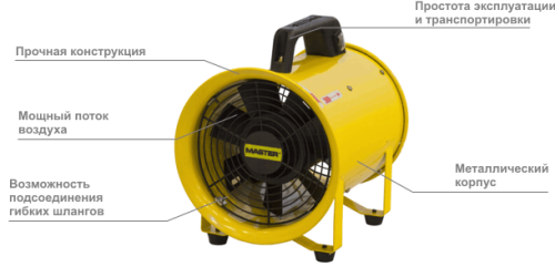 Промышленный Мобильный Вентилятор Master Blm 6800