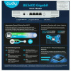 Wi-Fi роутер Cudy WR3600E